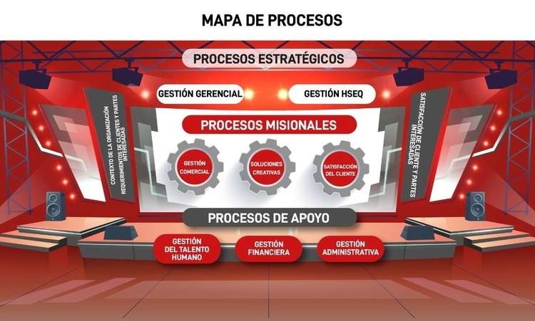 Mapa de procesos